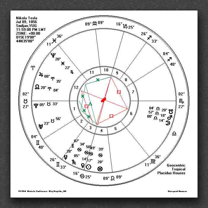 Tesla-Chart
