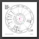 Tesla-Chart