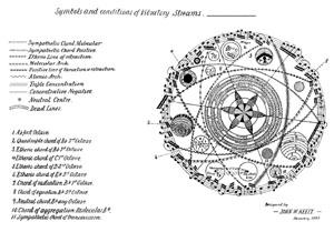 Symbols and Conditions