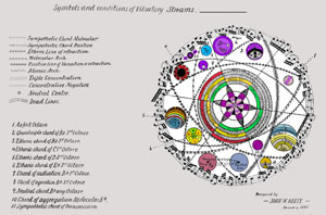 Symbols and Conditions