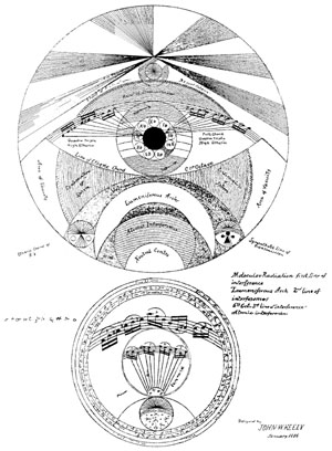 Molecular Radiation