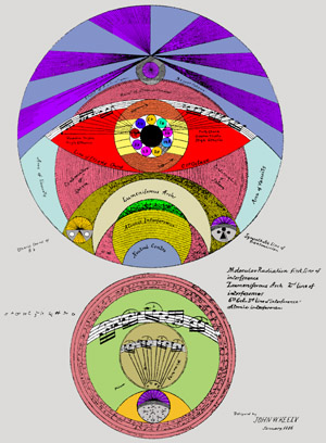 Molecular Radiation