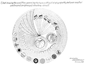 Chart of Transmittive Link of Sympathy