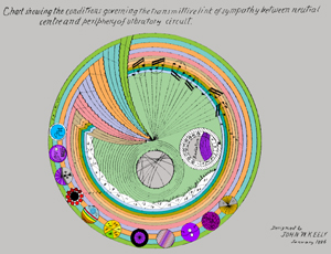 Chart of Transmittive Link of Sympathy