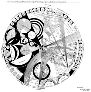 Chart of Discordants