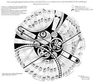 Chord Associations on Three Octaves