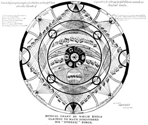 Angles of Radiation