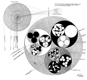Arrangement of Atoms and Corpuscles of Matter