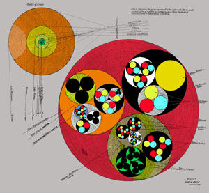Arrangement of Atoms and Corpuscles of Matter