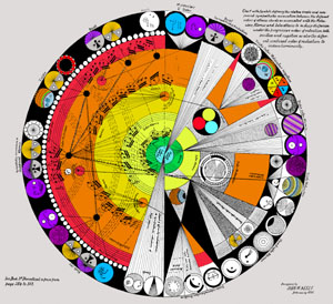 Chart of Sympathetic Associations