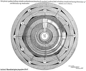 Vibraphonic System of Resonators