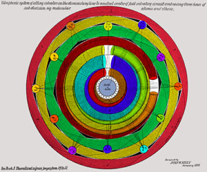 Vibraphonic System of Resonators