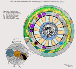 Chart of Sinuses