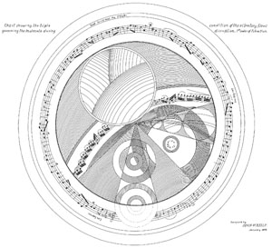 Chart of Vibratory Flows