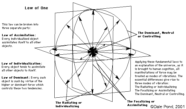 Law of One