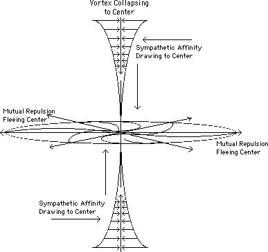 SVP Universal Cosmology - Part 10 of 17 - What Sympathy Is
